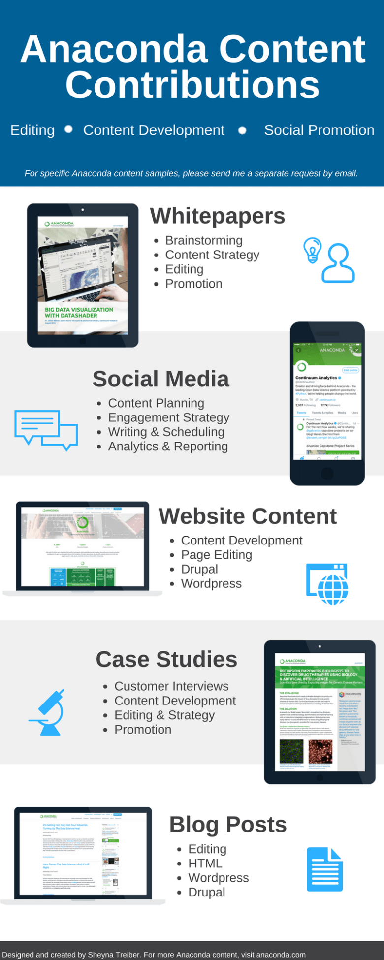 Anaconda Content portfolio (2)