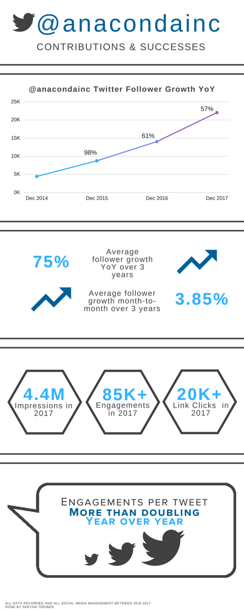 @anacondainc Infographic (3)