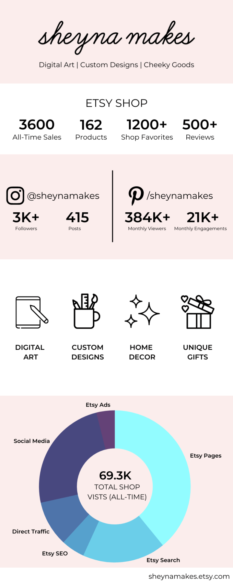 Copy of Copy of newetsy_infographic